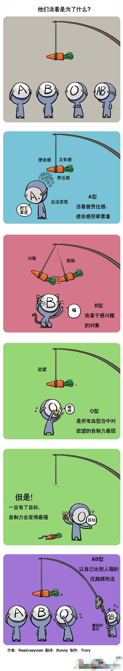 Ѫ͂Ǟʲô