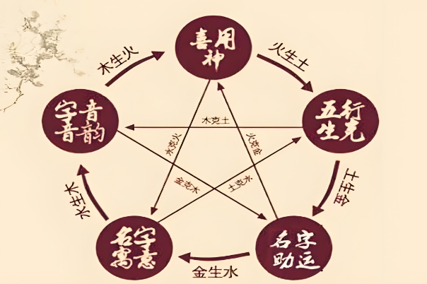 ʮһՓָߵ
