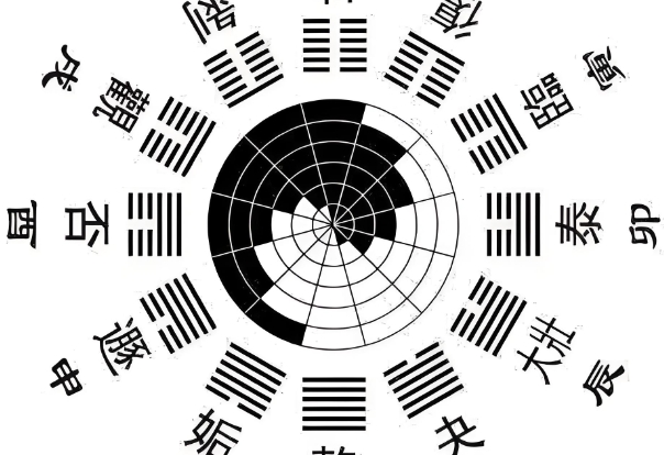 W(xu)оǶȵĆ(wn)}