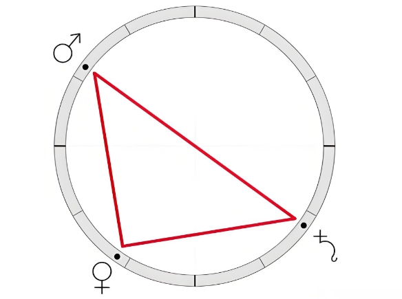 90λ180λ(sh)c_